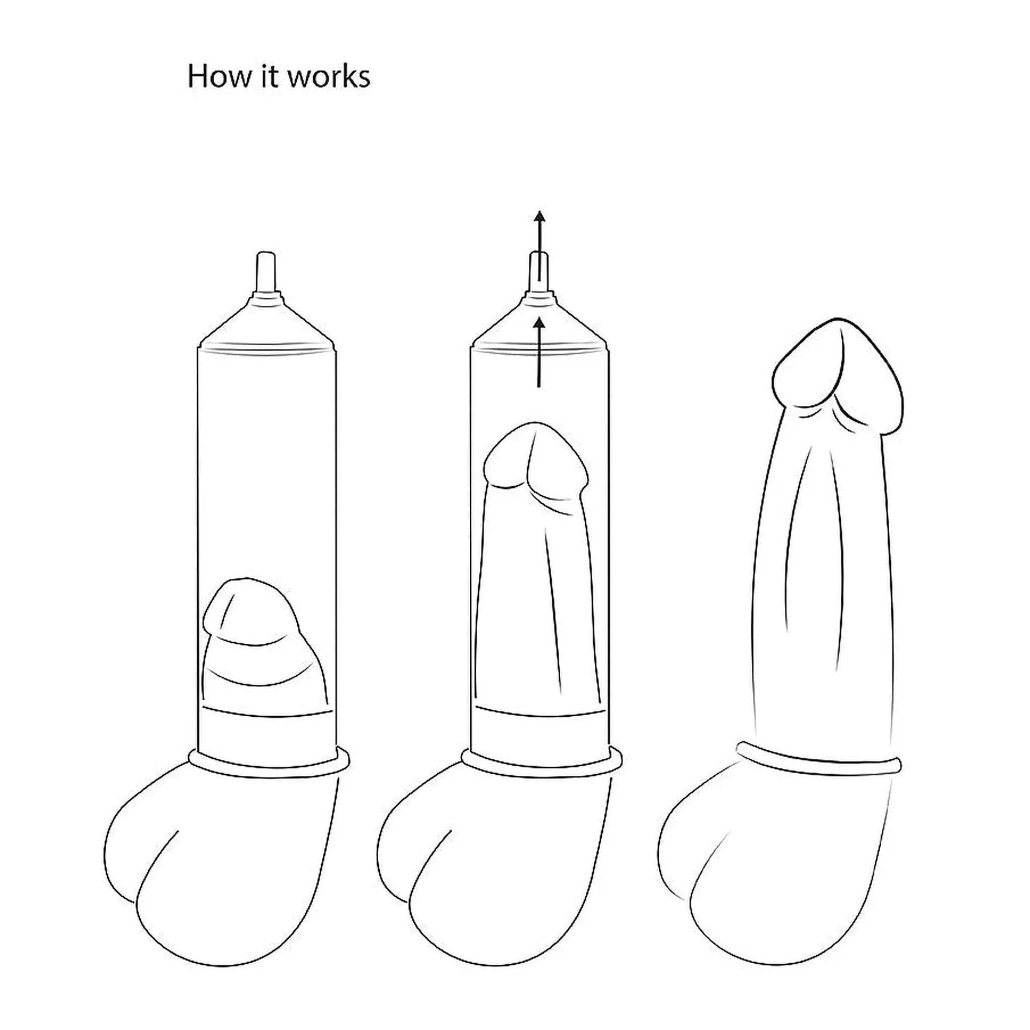 Automatic Rechargeable Luv Pump