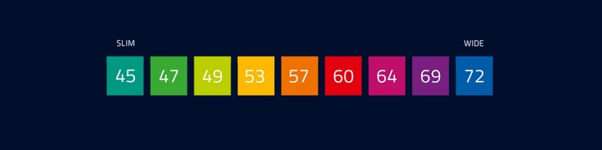 My Size Pro Profilattici 69 mm Confezione da 36 pezzi